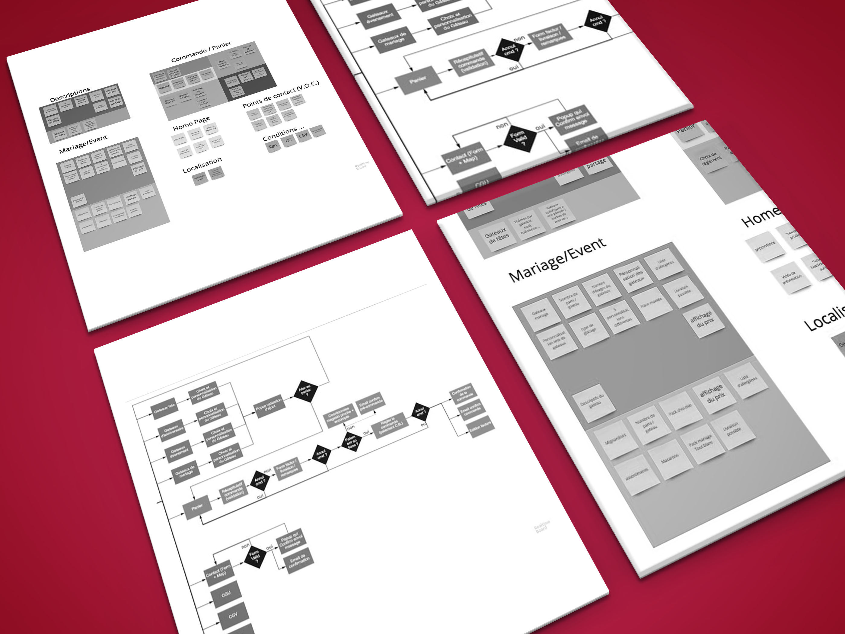 user flow patisserie
